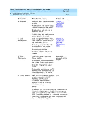 Page 56AUDIX Administration and Data Acquisition Package  585-302-502  Issue 14
May 1999
Using PC2AUDIX Application Programs 
3-14 PC2AUDIX Root Menu Options 
3
6) Searc hes Searc hes Menu, used  to searc h for 
and  list:
1) sub sc rib ers with system usag e 
over or und er a sp ec ified  amount
2) sub sc rib ers with b ills over a 
sp ec ified  amount
3) sub scrib ers with mailb ox sp ac e 
over a sp ec ified  threshold .Chap ter 7, 
PC 2 A U D I X 
Datab ase 
Searc hes
7) Data 
Manag ementData Manag ement Op...