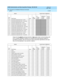 Page 382AUDIX Administration and Data Acquisition Package  585-302-502  Issue 14
May 1999
Command Line Database Retrieval Commands 
12-166 gettraf 
12
Outp ut for the gettraf
 c ommand with the -f day
 option when c ommunic ating  with 
I
NTUITY AUDIX, DEFINITY AUDIX or R1 AUDIX (R1V3 and  b eyond ) system is 
formatted  as follows, with one rec ord for eac h sub sc rib er sp ec ified  b y the inp ut 
file (or on the keyb oard , if you use the -i
 op tion).
76 loc al b inary attac hments sent - p rime N...