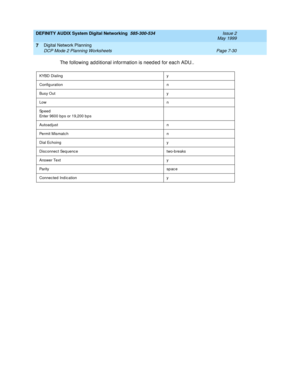 Page 108DEFINITY AUDIX System Digital Networking  585-300-534  Issue 2
May 1999
Digital Network Planning 
Page 7-30 DCP Mode 2 Planning Worksheets 
7
The following ad d itional information is need ed  for eac h ADU..
KYBD Dialing y
Config uration n
Busy Out y
Low n
Sp eed
Enter 9600 bp s or 19,200 b ps
Autoad just n
Permit Mismatc h n
Dial Ec hoing y
Disc onnec t Seq uenc e two-b reaks
Answer Text y
Pa r i t y s p a c e
Connec ted Ind ic ation y 