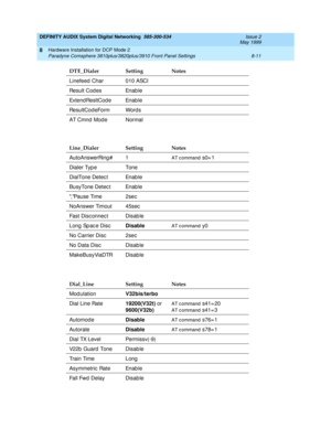 Page 121DEFINITY AUDIX System Digital Networking  585-300-534  Issue 2
May 1999
Hardware Installation for DCP Mode 2 
8-11 Paradyne Comsphere 3810plus/3820plus/3910 Front Panel Settings 
8
Linefeed  Char 010 ASCI
Result Codes Enable
Extend ResltCode Enab le
Re s u l t C o d e Fo r m Wo r d s
AT Cmnd  Mod e Normal
Line_Dialer Setting Notes
AutoAnswerRing # 1
AT c ommand s0= 1
Dialer Type Tone
DialTone Detec t Enab le
BusyTone Detec t Enab le
, Pa u s e  Ti m e 2 s e c
NoAnswer Timout 45sec
Fast Disc onnec t Disab...