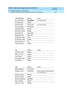 Page 122DEFINITY AUDIX System Digital Networking  585-300-534  Issue 2
May 1999
Hardware Installation for DCP Mode 2 
8-12 Paradyne Comsphere 3810plus/3820plus/3910 Front Panel Settings 
8
V42/MNP/Buffer Setting Notes
Err Contrl Mod eBufferMode
AT c ommand  
0
EC Neg otiat Bfr Disab le
Flw Cntl of DTE CTS_to_DTE
AT c ommand \q 3
Flw Cntl of Md m RTS to Md m
XON / XOFF Ps t h r u D is a b le
Md m/Md m FlowCtl Disab le
Break Buffr Ctl Keep _Data
Send  Break Cntl Data_First
Tx Buff Disc  Delay 10sec
Rx Buff Disc...