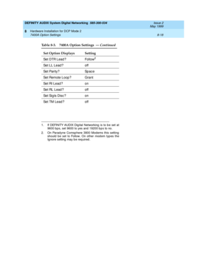 Page 128DEFINITY AUDIX System Digital Networking  585-300-534  Issue 2
May 1999
Hardware Installation for DCP Mode 2 
8-18 7400A Option Settings 
8
Set DTR Lead ? Follow2
Set LL Lead ? off
Se t  Pa r i t y ? Sp a c e
Set Remote Loop ? Grant
Set RI Lead ? on
Set RL Lead ? off
Se t  Si g ls  D is c ? o n
Set TM Lead ? off
1. If DEFINITY AUDIX Dig ital Networking  is to b e set at
9600 b p s, set 9600 to yes and  19200 b p s to no.
2. On Paradyne Comsphere 3800 Mod ems this setting
should  b e set to Follow. On...