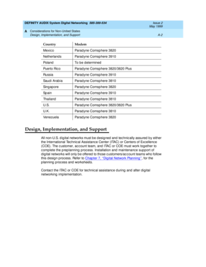 Page 214DEFINITY AUDIX System Digital Networking  585-300-534  Issue 2
May 1999
Considerations for Non-United States 
A-2 Design, Implementation, and Support 
A
Design, Implementation, and Support
All non-U.S. d ig ital networks must b e d esig ned  and tec hnic ally assured  b y either 
the International Tec hnic al Assistanc e Center (ITAC) or Centers of Exc ellenc e 
(COE). The c ustomer, ac c ount team, and  ITAC or COE must work tog ether to 
c omp lete the p rep lanning proc ess. Installation and...