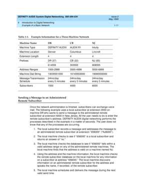 Page 23DEFINITY AUDIX System Digital Networking  585-300-534  Issue 2
May 1999
Introduction to Digital Networking 
1-11 Example of a Basic Network 
1
Sending a Message to an Administered
Remote Subscriber
Onc e the network ad ministration is finished , sub sc rib ers c an exc hang e voic e 
mail. The following examp le uses a loc al sub sc rib er at extension 2000 on 
mac hine DR who wants to send  a messag e to the ad ministered  remote 
sub sc rib er at extension 6000 in New Jersey. All the user need s to d o...