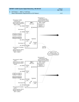 Page 56DEFINITY AUDIX System Digital Networking  585-300-534  Issue 2
May 1999
DCP Mode 2 — 9600 or 19,200 bps 
4-12 Switch Administration Requirements for DCP Mode 2 
4
DEFINITY
AUDIX A
DEFINITY
AUDIX B TN754
port
TN726
port TN754
port
TN726
port TN746B
port
TN746B
port TN746B
port
TN746B
portAnalog
trunk
Analog
trunk
7400A 7400A
ADU ADU
Modem
Modem Modem
ModemPBX 1
PBX 2 554-
nnnn
552-nnnn
Hunt group 11
Hunt group 21 Hunt group 12
Hunt group 22
ext. 40021
ext. 20021 ext. 40022
ext. 20022 ext. 40011
ext. 20011...