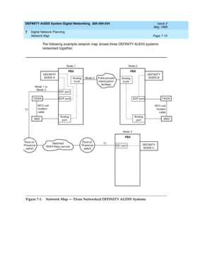 Page 88DEFINITY AUDIX System Digital Networking  585-300-534  Issue 2
May 1999
Digital Network Planning 
Page 7-10 Network Map 
7
The following examp le network map shows three DEFINITY AUDIX systems 
networked  tog ether.
Figure 7-1. Network Map — Three Networked DEFINITY AUDIX Systems
DEFINITY
AUDIX A
DEFINITY
AUDIX CDEFINITY
AUDIX B
DCP port DCP portDS1 port
DS1 port Analog
portAnalog
port Analog
trunkMode 2
Analog
trunk
38203820
7400A7400A
Public/private
interlocation
facilities
PBX
PBXPBX
T1 T1Po i n t -o...