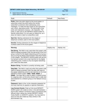 Page 95DEFINITY AUDIX System Digital Networking  585-300-534  Issue 2
May 1999
Digital Network Planning 
Page 7-17 Digital Network Planning Worksheets 
7
Prefix
. Enter the p refix d ig its for this loc al system. A 
sub sc rib er enters the p refix b efore the remote 
sub sc rib er’s extension when add ressing  voic e 
messag es. To make the task simp le for the subsc rib er, 
use a short, d esc rip tive p refix. The total leng th of the 
p refix and  extensions must b e <  25 c harac ters. The 
p refix is...