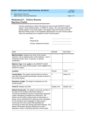 Page 97DEFINITY AUDIX System Digital Networking  585-300-534  Issue 2
May 1999
Digital Network Planning 
Page 7-19 Digital Network Planning Worksheets 
7
Worksheet F: Define Remote 
Machine Profile
Use this worksheet to c ollec t information for eac h remote DEFINITY AUDIX 
system, Intuity AUDIX system, or AUDIX R1 system. You must ad minister each 
remote system on the loc al system. The desig n c enter will inc lud e a remote 
Mac hine Profile sc reen in the Installation Sp ec ific ation for eac h remote...