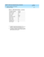 Page 128DEFINITY AUDIX System Digital Networking  585-300-534  Issue 2
May 1999
Hardware Installation for DCP Mode 2 
8-18 7400A Option Settings 
8
Set DTR Lead ? Follow2
Set LL Lead ? off
Se t  Pa r i t y ? Sp a c e
Set Remote Loop ? Grant
Set RI Lead ? on
Set RL Lead ? off
Se t  Si g ls  D is c ? o n
Set TM Lead ? off
1. If DEFINITY AUDIX Dig ital Networking  is to b e set at
9600 b p s, set 9600 to yes and  19200 b p s to no.
2. On Paradyne Comsphere 3800 Mod ems this setting
should  b e set to Follow. On...