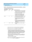 Page 187DEFINITY AUDIX System Digital Networking  585-300-534  Issue 2
May 1999
Ongoing Administration 
10-17 Ongoing Subscriber Administration 
10
4. Enter y
 for yes or n
 for no in the Allow Automatic  Full Up d ates field . 
5. Enter y
 for yes or n
 for no in the Up d ates In and  Up d ates Out field . 
6. Enter y
 for yes or n
 for no in the Network Turnaround  field . 
The network turnaround  feature allows one system to c all another and  
exc hang e voic e messag es, send  up dated  sub sc rib er...