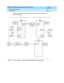 Page 88DEFINITY AUDIX System Digital Networking  585-300-534  Issue 2
May 1999
Digital Network Planning 
Page 7-10 Network Map 
7
The following examp le network map shows three DEFINITY AUDIX systems 
networked  tog ether.
Figure 7-1. Network Map — Three Networked DEFINITY AUDIX Systems
DEFINITY
AUDIX A
DEFINITY
AUDIX CDEFINITY
AUDIX B
DCP port DCP portDS1 port
DS1 port Analog
portAnalog
port Analog
trunkMode 2
Analog
trunk
38203820
7400A7400A
Public/private
interlocation
facilities
PBX
PBXPBX
T1 T1Po i n t -o...