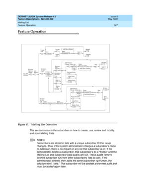 Page 187DEFINITY AUDIX System Release 4.0
Feature Descriptions  585-300-206  Issue 5
May 1999
Mailing List 
167 Feature Operation 
Feature Operation
Figure 17. Mailing List Operation
This sec tion instruc ts the sub sc rib er on how to c reate, use, review and  mod ify, 
and  scan Mailing  Lists. 
NOTE:
Sub sc rib ers are stored  in lists with a unique sub sc rib er ID that never 
c hang es. Thus, if the system ad ministrator c hang es a sub sc rib er’s name 
or extension, there is no imp ac t on any list that...