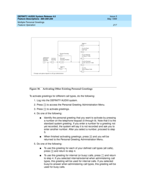 Page 237DEFINITY AUDIX System Release 4.0
Feature Descriptions  585-300-206  Issue 5
May 1999
Multiple Personal Greetings 
217 Feature Operation 
Figure 30. Activating Other Existing Personal Greetings
To ac tivate g reeting s for d ifferent c all typ es, d o the following : 
1. Log  into the DEFINITY AUDIX system. 
2. Press   to ac c ess the Personal Greeting  Ad ministration Menu. 
3. Press   to ac tivate g reeting s. 
4. Do one of the following: 
nId entify the p ersonal g reeting  that you want to ac tivate...