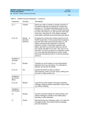 Page 398DEFINITY AUDIX System Release 4.0
Feature Descriptions  Issue 5
May 1999
DEFINITY AUDIX Command Summary 
378  
B
  Transfer Allows any c aller to transfer to another extension in 
the switc h’s d ial p lan by entering  the numb er and 
p ressing   . The d efault ad d ressing  mod e for Call 
Transfer is b y extension. To d ial an AUDIX sub sc rib er 
b y name, first p ress    , then typ e the name (last 
name first), and  p ress  . If the system req uests 
more letters, ad d  them at the p oint where you...