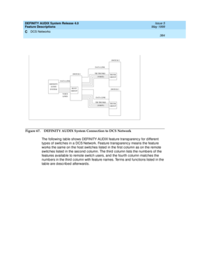 Page 404DEFINITY AUDIX System Release 4.0
Feature Descriptions  Issue 5
May 1999
DCS Networks 
384  
C
Figure 67. DEFINITY AUDIX System Connection to DCS Network
The following tab le shows DEFINITY AUDIX feature transp arenc y for d ifferent 
types of switc hes in a DCS Network. Feature transp arenc y means the feature 
works the same on the host switc hes listed  in the first c olumn as on the remote 
switc hes listed  in the sec ond  c olumn. The third c olumn lists the numb ers of the 
features availab le to...