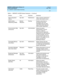 Page 390DEFINITY AUDIX System Release 4.0
Feature Descriptions  Issue 5
May 1999
DEFINITY AUDIX Feature Summary 
370  
A
Alarm Orig ination 
(Alarm)Sys Ad m Maintenanc e Calls a remote maintenanc e 
c enter when alarms oc c ur.
AMIS Analog  
Networking  (AMIS)Send er/ 
Rec ip ientRouting Enables subscribers to 
exc hang e voic e mail 
messag es with any other 
voic e mail system that has 
AMIS analog capabilities.
Announc ement Sets 
(Announc e)Sys Ad m Ad ministration Allows the system 
ad ministrator to rec...