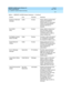 Page 392DEFINITY AUDIX System Release 4.0
Feature Descriptions  Issue 5
May 1999
DEFINITY AUDIX Feature Summary 
372  
A
Esc ap e to Attend ant 
(Esc ap e)Caller Ac c ess Allows c allers to red irec t their 
c all from the DEFINITY 
AUDIX system (in c all answer 
mod e) to an ad ministered  
personal attend ant or 
op erator.
Exi t  A U D I X 
(Exit)Caller Ac c ess Allows c allers to d isc onnec t 
from the system without 
hang ing  up; p artic ularly 
c onvenient when a c aller is 
using  a calling  c ard.
Full...