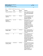 Page 393DEFINITY AUDIX System Release 4.0
Feature Descriptions  Issue 5
May 1999
DEFINITY AUDIX Feature Summary 
373  
A
Mailing  List (Mail List) Send er Routing Allows sub sc rib ers to c reate 
lists for d elivering  messag es 
to a group of subscribers at 
onc e.
Messag e Delivery 
(Msg  Del)Send er Messag e Enab les sub sc ribers to send  
voice mail messag es to any 
touc h-tone telep hone 
anywhere in the world .
Messag e Send ing 
Restric tions 
(Msg Send  Res)Sys Ad m Routing Allows the system 
ad...