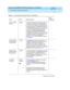 Page 21Planning for the DEFINITY AUDIX System Release 4.0  585-300-602  Issue 1
May 1999
New System Ordered with New Switch 
2-7  
2
Verify customer 
op tionsInstaller The fac tory normally ac tivates the c ustomer 
op tions b efore ship ping. Use Wor k sh ee t  C- 1
 
to check port ac tivation, the switch and  port 
c onnection typ es, the Dig ital Networking and  
Multiling ual options, and maximum numb er of 
I
NTUITY Messag e Manager log in sessions. If 
necessary, chang e the setting s for these 
f e a tu...