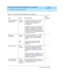 Page 28Planning for the DEFINITY AUDIX System Release 4.0  585-300-602  Issue 1
May 1999
New System Ordered for Existing Switch 
3-4  
3
Determine DEFINITY 
AUDIX locationAcc ount 
executiveSe e D EFI N I TY A U D IX Sys te m —  Sys t em  
Desc ription
, 585-300-214 for d etailed  
information ab out environmental 
c onsid erations.
Comp lete the Switch Carrier Config uration 
worksheets in Ap pendix A, and  find  two 
c ontiguous p ort slots (one slot in a CMC) 
into whic h the DEFINITY AUDIX system c an 
b e...