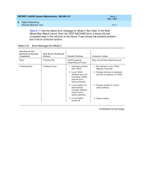 Page 103DEFINITY AUDIX System Maintenance  585-300-121  Issue 1
May 1999
Digital Networking 
6-11 Remote Machine Test 
6
Tab le 6-11 lists the failure error message for Mod e 2 Test Calls. In the Most 
RecentTest Result 
c olumn (from the TEST MACHINE form) it shows the last 
c omp leted  step  in the c all p rior to the failure. It also shows the p ossib le prob lem 
and  a list of c orrec tive ac tions.
Table 6-11. Error Messages for Mode 2 
Most Recent Test 
Result (Last Step that 
Completed)Most Recent Test...