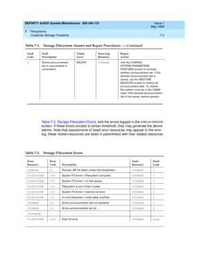 Page 117DEFINITY AUDIX System Maintenance  585-300-121  Issue 1
May 1999
Filesystems 
7-3 Customer Storage Problems 
7
Tab le 7-2, Storag e Filesystem Errors, lists the errors log g ed  in the D I SPL AY ERRO RS 
sc reen. If these errors exc eed a c ertain threshold , they may g enerate the ab ove 
alarms. Note that pseud onyms of listed  error resourc es may app ear in the error 
log; these 
hidden resourc es are listed in parenthesis with their related resourc es.
 
4
Ac tive announc ement 
set is inac c...