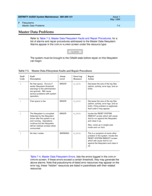 Page 118DEFINITY AUDIX System Maintenance  585-300-121  Issue 1
May 1999
Filesystems 
7-4 Master Data Problems 
7
Master Data Problems
Refer to Ta b l e  7 - 3, Master Data Filesystem Faults and  Rep air Proc ed ures, for a 
list of alarms and  rep air p roc ed ures add ressed  to the Master Data filesystem. 
Alarms ap p ear in the 
D I SPL AY A L A RM S sc reen under the resourc e typ e:
The system must b e b rought to the OA&M state b efore rep air on this filesystem 
can begin. 
Tab le 7-4, Master Data...