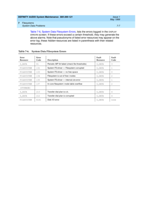 Page 121DEFINITY AUDIX System Maintenance  585-300-121  Issue 1
May 1999
Filesystems 
7-7 System Data Problems 
7
Tab le 7-6, System Data Filesystem Errors, lists the errors log g ed  in the D ISPL AY 
ERRO RS
 sc reen. If these errors exc eed a c ertain threshold , they may g enerate the 
ab ove alarms. Note that p seud onyms of listed error resourc es may ap p ear on the 
error log ; these 
hidden resourc es are listed  in p arenthesis with their related  
resources.
 
Table 7-6. System Data Filesystem Errors...