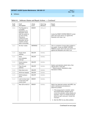 Page 131DEFINITY AUDIX System Maintenance  585-300-121  Issue 1
May 1999
Software 
8-9  
8
5002
The filesystem is 
c orrupted .  
Detec ted by the 
filesystem d river 
after the system is 
up  and running .  
Op erations 
c ontinue b ut the 
filesystem will b e 
marked  unc lean 
when unmountedMINORUNIX_FS
Invoke the RESET SYSTEM REBOOT sc reen 
whic h will c ause 
fsc k to run ag ainst the 
filesystem and  c lean it up .
5003
No free i-nod es WARNINGUNIX_FS
This is a symptom of some other p roblem in 
th e  sys...