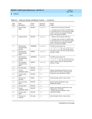 Page 134DEFINITY AUDIX System Maintenance  585-300-121  Issue 1
May 1999
Software 
8-12  
8
6103
Sanity up d ate 
failedMAJOROAMSTATE
— Restore from the generic  MO d isk
— If system d oes not return to AUDIX state, 
or error/fault reoc c urs, shut d own the system 
via the c onsole or b y using the shutd own 
button, and rep lac e the MFB.
6106
Angel problems MAJOROAMSTATE
— Restore from the generic  MO d isk.
— If system d oes not return to AUDIX state, 
or error/fault reoc c urs, shut d own the system 
via...