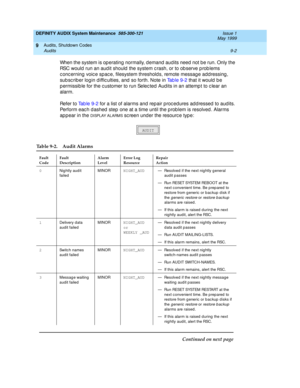 Page 152DEFINITY AUDIX System Maintenance  585-300-121  Issue 1
May 1999
Audits, Shutdown Codes 
9-2 Audits 
9
When the system is op erating normally, d emand  aud its need not be run. Only the 
RSC would  run an aud it should  the system c rash, or to ob serve p rob lems 
c onc erning  voic e spac e, filesystem threshold s, remote messag e add ressing , 
sub sc rib er log in diffic ulties, and  so forth. Note in Ta b l e  9 - 2 that it would  b e 
p ermissib le for the c ustomer to run Selec ted  Aud its in an...