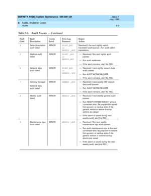 Page 153DEFINITY AUDIX System Maintenance  585-300-121  Issue 1
May 1999
Audits, Shutdown Codes 
9-3 Audits 
9
4
Switc h translation 
audit failedMINORNIGHT_AUD
or 
WEEKLY _AUDResolved  if the next nightly switc h 
translation aud it passes. Run audit switc h 
translations.
5
MaiIb ox aud it 
failedMINORNIGHT _AUD 
or 
WEEKLY_AUD— Resolved  if the next nig htly aud it 
p asses
— Run aud it mailboxes.
— If the alarm remains, alert the RSC.
6
Network d ata 
audit failedMINORNIGHT_AUD
or 
WEEKLY_ AUD— Resolved  if...