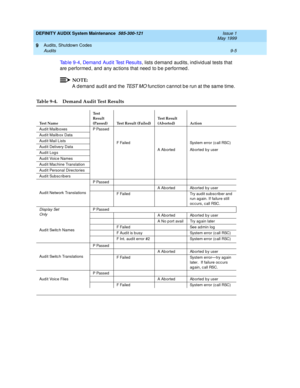 Page 155DEFINITY AUDIX System Maintenance  585-300-121  Issue 1
May 1999
Audits, Shutdown Codes 
9-5 Audits 
9
Tab le 9-4, Demand  Aud it Test Results, lists d emand  aud its, ind ivid ual tests that 
are p erformed, and  any ac tions that need to b e p erformed . 
NOTE:
A d emand  aud it and the TEST MO func tion c annot b e run at the same time. 
Table 9-4. Demand Audit Test Results
Te s t  N a m eTe s t  
Result 
(Passed) Test Result (Failed)Test Result 
(Aborted) Action
Aud it Mailb oxes P Passed
F Fa il e...