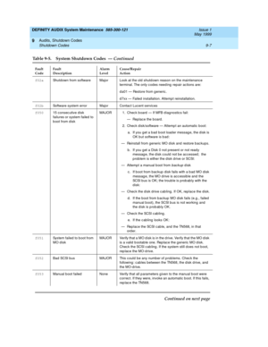 Page 157DEFINITY AUDIX System Maintenance  585-300-121  Issue 1
May 1999
Audits, Shutdown Codes 
9-7 Shutdown Codes 
9
f02a
Shutdown from software Major Look at the old  shutd own reason on the maintenanc e 
terminal. The only c odes need ing  rep air ac tions are:
d a01 — Restore from generic .
d 7xx — Failed  installation. Attemp t reinstallation.
f02b
Software system error Major Contac t Luc ent servic es
f050
15 c onsec utive disk 
failures or system failed  to 
b oot from d iskMAJOR 1. Chec k b oard — If...