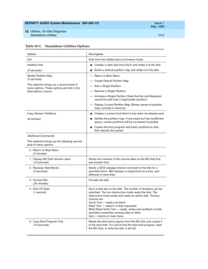 Page 160DEFINITY AUDIX System Maintenance  585-300-121  Issue 1
May 1999
Utilities, On-Site Diagnosis 
10-2 Standalone Utilities 
10
Table 10-1. Standalone Utilities Options 
Option Description
Exit Exits from the utilities b ac k to firmware mode.
Initialize Disk
(5 sec ond s)
nCreates a valid  d isk boot bloc k and  writes it to the d isk
nBuild s a d efault p artition map  and  writes it to the d isk
Mod ify Partition Map  
(5 sec ond s)
This selec tion bring s up  a sec ond  level of 
menu op tions. These...