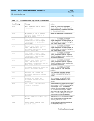 Page 170DEFINITY AUDIX System Maintenance  585-300-121  Issue 1
May 1999
Administration Log 
11-2  
11
attm Auto Attendant calls itself, 
Invoke the CHANGE SUBSCRIBER 
sc reen and  c hang e the Auto Attend ant 
timeout extension to something other than 
the attend ant’s extension.
attm Attendant %s has no buttons 
defined. Should this be a 
bulletin board?Define the extension as a b ulletin board.
attm Menu choice  (ext. 
) for attendant 
 is an invalid 
subscriberInvoke the CHANGE SUBSCRIBER 
sc reen and...