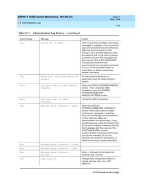 Page 174DEFINITY AUDIX System Maintenance  585-300-121  Issue 1
May 1999
Administration Log 
11-6  
11
lsos System out of space
Inform subsc rib ers to delete unnec essary 
messag es or greeting s. (You c an use the 
log in announc ement to d o this effec tively. 
Make the announc ement non-d ial 
throug h.) If you g et little resp onse, lower 
the retention time on the c lass of servic e 
sc reens for old and  filed  messag es and 
then exec ute. Run AUDIT MAILBOXES. 
Unused announc ements and  
announc ement...