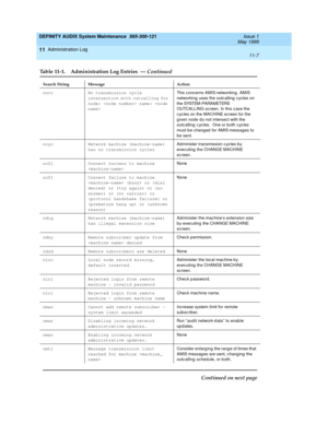 Page 175DEFINITY AUDIX System Maintenance  585-300-121  Issue 1
May 1999
Administration Log 
11-7  
11
noci No transmission cycle 
intersection with outcalling for 
node:  name: This c onc erns AMIS networking . AMIS 
networking  uses the outc alling  c yc les on 
t h e  SYSTEM -PARA METERS 
OUTCALLING sc reen. In this c ase the 
c yc les on the MACHINE sc reen for the 
g iven node d o not intersec t with the 
outc alling  c yc les.  One or b oth c yc les 
must b e c hang ed  for AMIS messages to 
b e sent.
ncyc...