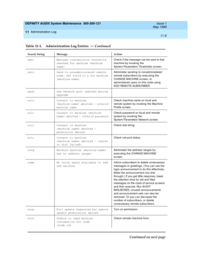 Page 176DEFINITY AUDIX System Maintenance  585-300-121  Issue 1
May 1999
Administration Log 
11-8  
11
nmtt Message transmission threshold 
reached for machine Chec k if the messag e c an b e sent to that 
mac hine b y invoking  the 
System-Parameters Threshold s sc reen.
nntr Send to nonadministered remote 
node. Set field to y for machine 
(machine-name)Administer send ing  to nonad ministered  
remote sub sc rib ers b y exec uting the 
CHANGE MACHINE sc reen, or 
ad ministered  users on this node using  
A D...