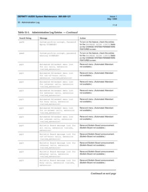 Page 177DEFINITY AUDIX System Maintenance  585-300-121  Issue 1
May 1999
Administration Log 
11-9  
11
pafd System profile corrupt, Password 
Aging DISABLED!To turn on the feature, c hec k the entries 
for the PASSWORD AGING LIMITS
 field s 
o n  th e  C H A N GE SYSTEM-PARAM ETERS 
FEATURES sc reen.
pewd System profile corrupt, password 
warning DISABLED!To turn on the feature, c hec k the entries 
for the PASSWORD AGING LIMITS
 field s 
o n  th e  C H A N GE SYSTEM-PARAM ETERS 
FEATURES sc reen.
pglt Automated...