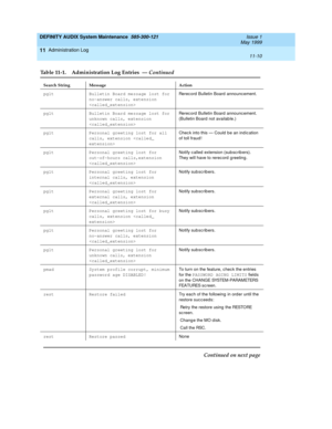 Page 178DEFINITY AUDIX System Maintenance  585-300-121  Issue 1
May 1999
Administration Log 
11-10  
11
pglt Bulletin Board message lost for 
no-answer calls, extension 
Rerec ord  Bulletin Board  announc ement.
pglt Bulletin Board message lost for 
unknown calls, extension 
Rerec ord  Bulletin Board  announc ement. 
(Bulletin Board  not availab le.)
pglt Personal greeting lost for all 
calls, extension Chec k into this — Could  be an ind ic ation 
of toll fraud!
pglt Personal greeting lost for 
out-of-hours...