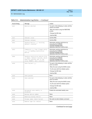 Page 179DEFINITY AUDIX System Maintenance  585-300-121  Issue 1
May 1999
Administration Log 
11-11  
11
rest Restore aborted
Try eac h of the following  in ord er until the 
restore suc c eeds:
 Retry the restore using  the RESTORE 
sc reen.
 Chang e the MO d isk.
 Call the RSC.
rest Unknown issue
Call the RSC.
rest Unknown release
Call the RSC.
rmtx Sending matrix  missing, 
default insertedAdminister send ing  restric tions by 
exec uting  the CHANGE 
SYSTEM-PARAMETERS 
SENDING-RESTRICTIONS sc reen.
rmtx...