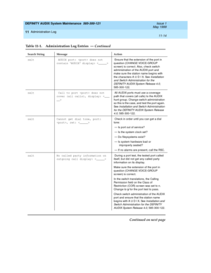 Page 182DEFINITY AUDIX System Maintenance  585-300-121  Issue 1
May 1999
Administration Log 
11-14  
11
sxlt  AUDIX port:  does not 
contain ‘AUDIX display:   Ensure that the extension of the p ort in 
q uestion (CHANGE VOICE-GROUP 
sc reen) is c orrec t. Also, c hec k switc h 
ad ministration of the AUDIX port and 
make sure the station name b egins with 
the c harac ters A U D I X. See 
Installation 
and  Switc h Administration for the 
DEFINITY AUDIX System Release 4.0, 
585-300-122.
sxlt  Call to port  does...