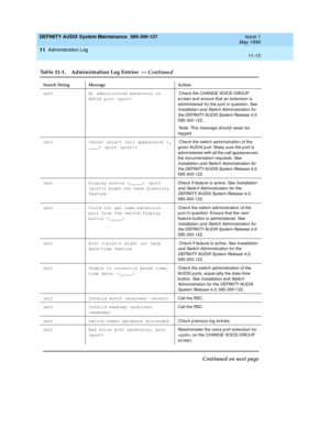 Page 183DEFINITY AUDIX System Maintenance  585-300-121  Issue 1
May 1999
Administration Log 
11-15  
11
sxlt No administered extension on 
AUDIX port   Chec k the CHANGE VOICE-GROUP 
sc reen and  ensure that an extension is 
ad ministered  for the port in q uestion. See 
Installation and  Switc h Administration for 
the DEFINITY AUDIX System Release 4.0, 
585-300-122.
 Note: This messag e should  never b e 
log ged .
sxlt Cannot select call appearance  (port )  Chec k the switc h ad ministration of the 
g iven...