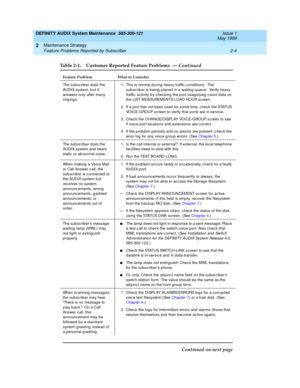 Page 44DEFINITY AUDIX System Maintenance  585-300-121  Issue 1
May 1999
Maintenance Strategy 
2-4 Feature Problems Reported by Subscriber 
2
The sub sc rib er d ials the 
AUDIX system, b ut it 
answers only after many 
ring ing s.1. This is normal d uring  heavy traffic  c ond itions.  The 
sub sc rib er is b eing  p lac ed in a waiting  queue.  Verify heavy 
traffic  ac tivity by c hec king the p ort usage/p eg c ount d ata on 
the LIST MEASUREMENTS LOAD HOUR sc reen.
2. If a port has not b een used for some...