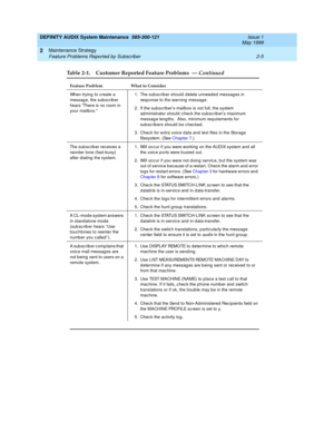 Page 45DEFINITY AUDIX System Maintenance  585-300-121  Issue 1
May 1999
Maintenance Strategy 
2-5 Feature Problems Reported by Subscriber 
2
When trying to c reate a 
messag e, the sub sc rib er 
hears There is no room in 
your mailb ox.1. The sub sc rib er should d elete unneeded messag es in 
resp onse to the warning  messag e.
2.If the sub sc rib er’s mailbox is not full, the system 
ad ministrator should  c hec k the sub sc rib er’s maximum 
messag e leng ths.  Also, minimum requirements for 
sub sc rib ers...