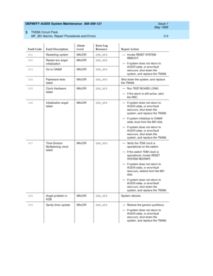 Page 49DEFINITY AUDIX System Maintenance  585-300-121  Issue 1
May 1999
TN568 Circuit Pack 
3-3 MF_BD Alarms, Repair Procedures and Errors 
3
301
Restarting  system MAJOREMB_MFB
— In v o ke  RESET SYSTEM 
REBOOT.
— If system d oes not return to 
AUDIX state, or error/fault 
reoc c urs, shut d own the 
system, and  rep lac e the TN568. 302
Restart w/o ang el 
initializationMAJOREMB_MFB
303
Go to OA&M MAJOREMB_MFB
304
Flashware tests 
failedMAJOREMB_MFB
Shut d own the system, and rep lac e 
the TN568.
305
Cloc k...