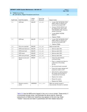 Page 51DEFINITY AUDIX System Maintenance  585-300-121  Issue 1
May 1999
TN568 Circuit Pack 
3-5 MF_BD Alarms, Repair Procedures and Errors 
3
Tab le 3-2 lists the MFB errors logged in the D I SPL AY ERRO RS sc reen. These errors, if 
inc remented  enoug h times, may g enerate the ab ove alarms. Note that 
p seud onyms of listed  error resourc es may ap p ear on the error log ; these 
“ hid d en”  resourc es are listed  in p arenthesis with their related  resourc es.
902
D SP d i e d MAJ O RDSP_NET
—  I n vo k e...