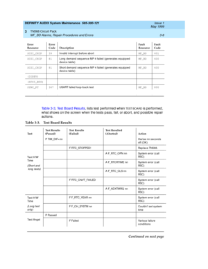 Page 54DEFINITY AUDIX System Maintenance  585-300-121  Issue 1
May 1999
TN568 Circuit Pack 
3-8 MF_BD Alarms, Repair Procedures and Errors 
3
Tab le 3-3, Te s t  B o a r d  R e s u l t s, lists test p erformed when TEST BO A RD  is performed, 
what shows on the sc reen when the tests p ass, fail, or abort, and  possible rep air 
ac tions.
Ta b l e  3 - 3 . Te s t  B o a r d  R e s u l t s
SCSI_CHIP 39
Invalid  interrup t before ab ortMF_BD 601
SCSI_CHIP 81
Long  demand  sequenc e MP 4 failed (g enerates equip p...