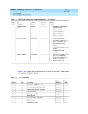 Page 65DEFINITY AUDIX System Maintenance  585-300-121  Issue 1
May 1999
SCSI Devices 
4-3 Magneto-Optical Drive Problems 
4
Tab le 4-2 lists the MO d isk errors log g ed  in the D I SPL AY ERRO RS sc reen. These errors 
may g enerate the ab ove alarms. 
1
Hard ware (d evic e) 
Fa i lu r eMINORMO_DISK
— Test the MO d rive using the 
STATUS MO-DISK sc reen.
— Chec k the c ab les.
— Insert another MO d isk.
— Rep lac e the MO d rive.
— Rep lac e the TN568.
2
Bac kup Job  Failed WARNINGMO_DISK
— Run a manual b ac...